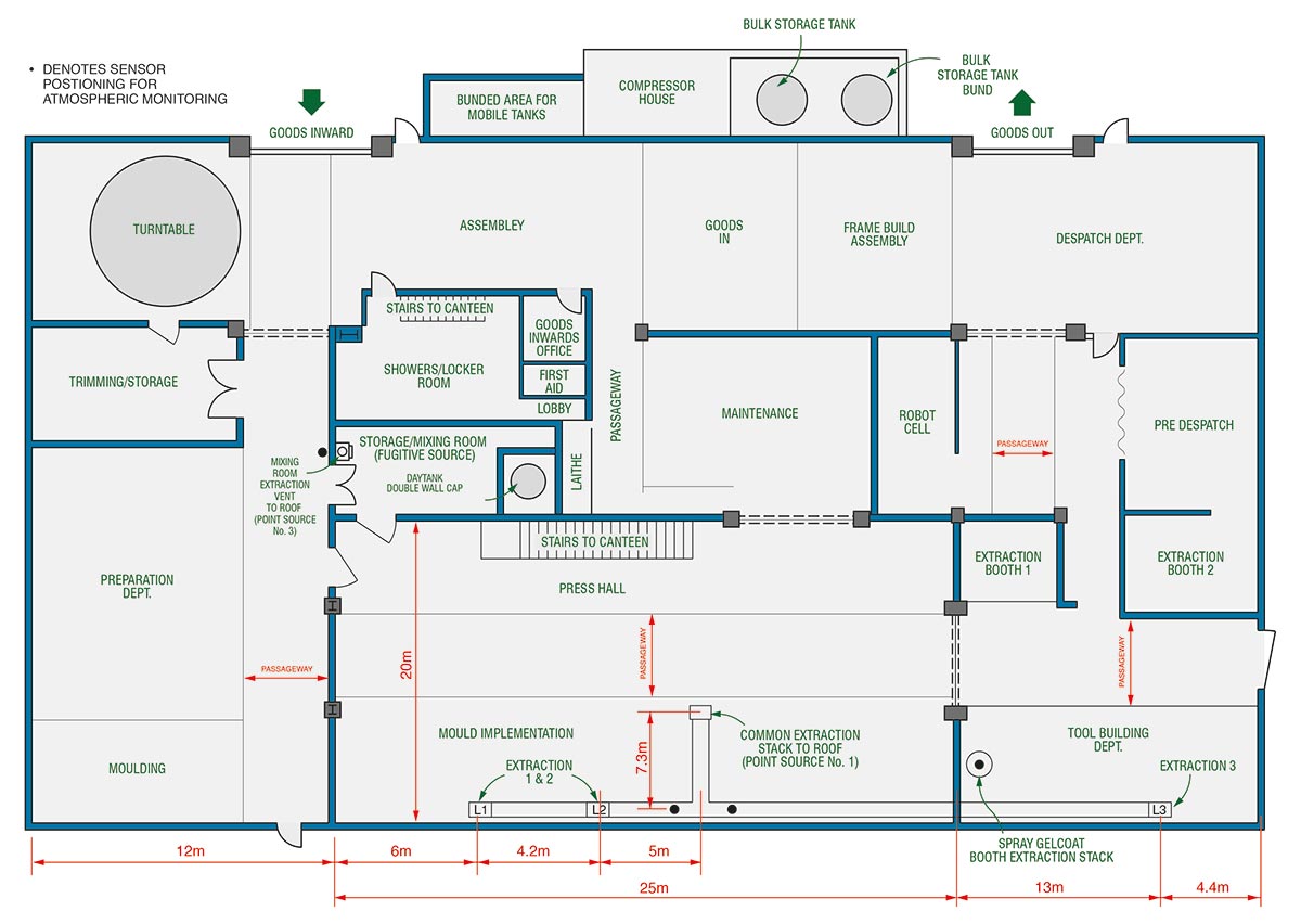 CAD - Factory Layout